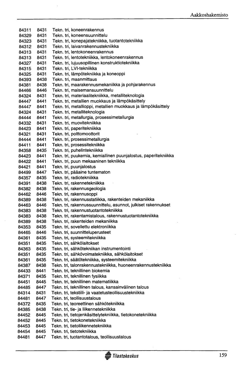 Aakkoshakemisto 84311 84329 84323 84312 84313 84313 84327 84315 84325 84393 84381 84466 84324 84447 84447 84324 84444 84332 84423 84321 84444 84411 84358 84423 84422 84421 84499 84357 84391 84382