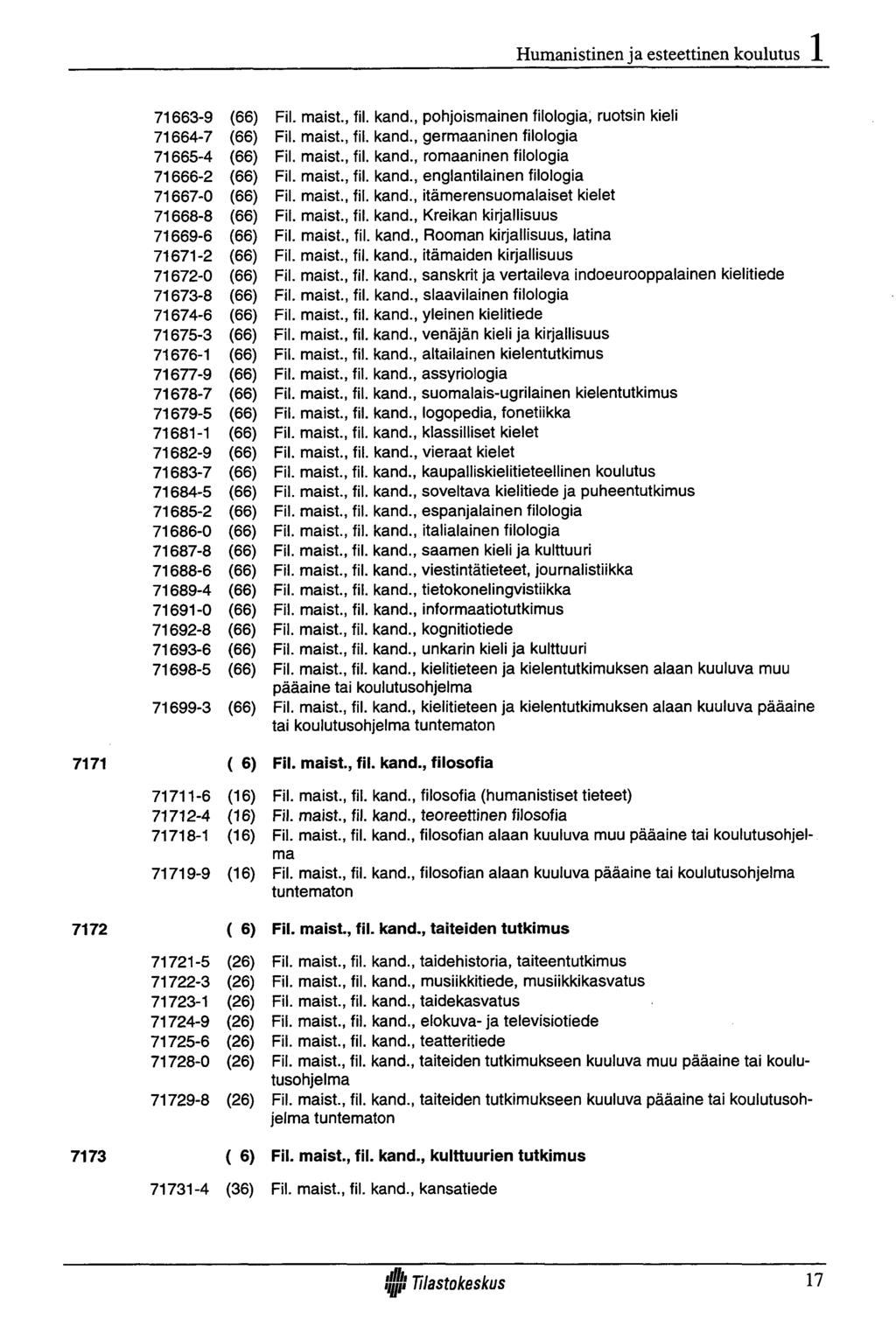 Humanistinen ja esteettinen koulutus 7171 7172 7173 71663-9 (66) 71664-7 (66) 71665-4 (66) 71666-2 (66) 71667-0 (66) 71668-8 (66) 71669-6 (66) 71671-2 (66) 71672-0 (66) 71673-8 (66) 71674-6 (66)