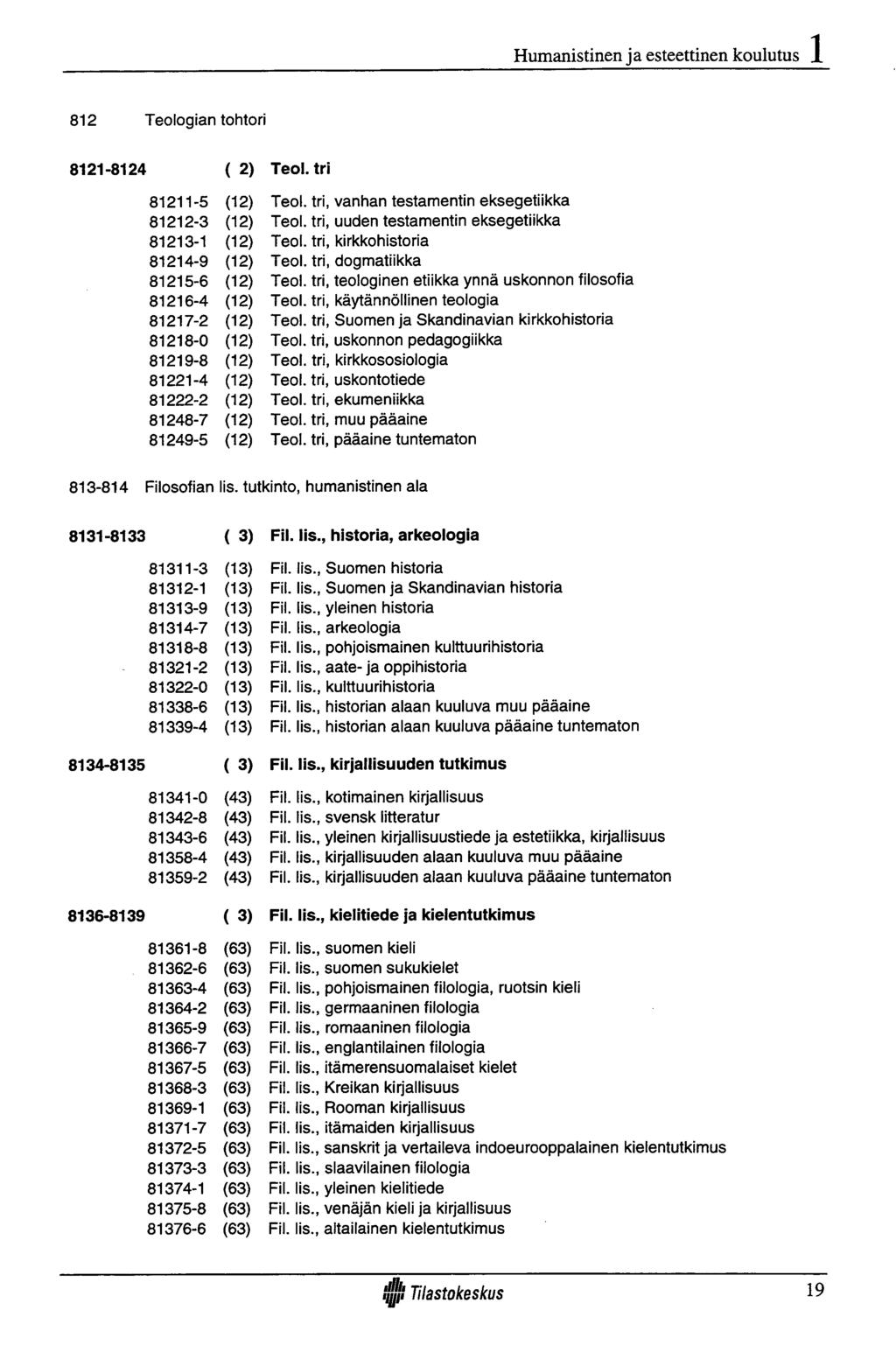 Humanistinen ja esteettinen koulutus 812 Teologian tohtori 8121-8124 ( 2) Teol. tri 81211-5 (12) Teol. tri, vanhan testamentin eksegetiikka 81212-3 (12) Teol.