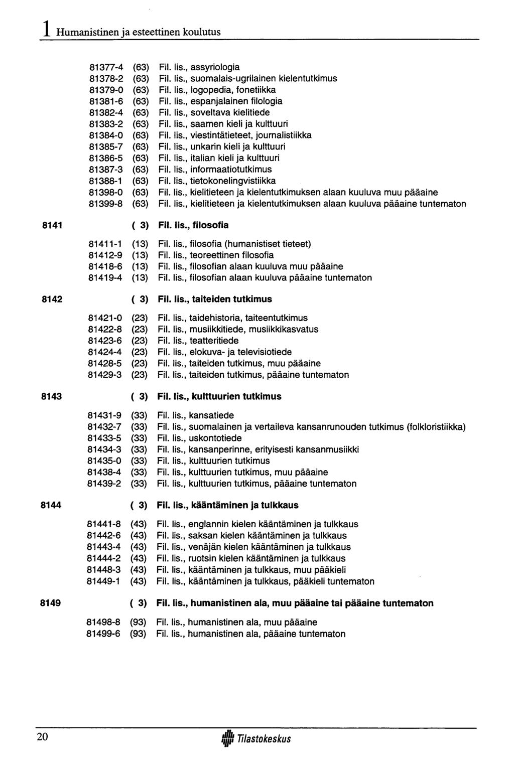 Humanistinen ja esteettinen koulutus 8141 8142 8143 8144 8149 81377-4 (63) 81378-2 (63) 81379-0 (63) 81381-6 (63) 81382-4 (63) 81383-2 (63) 81384-0 (63) 81385-7 (63) 81386-5 (63) 81387-3 (63) 81388-1