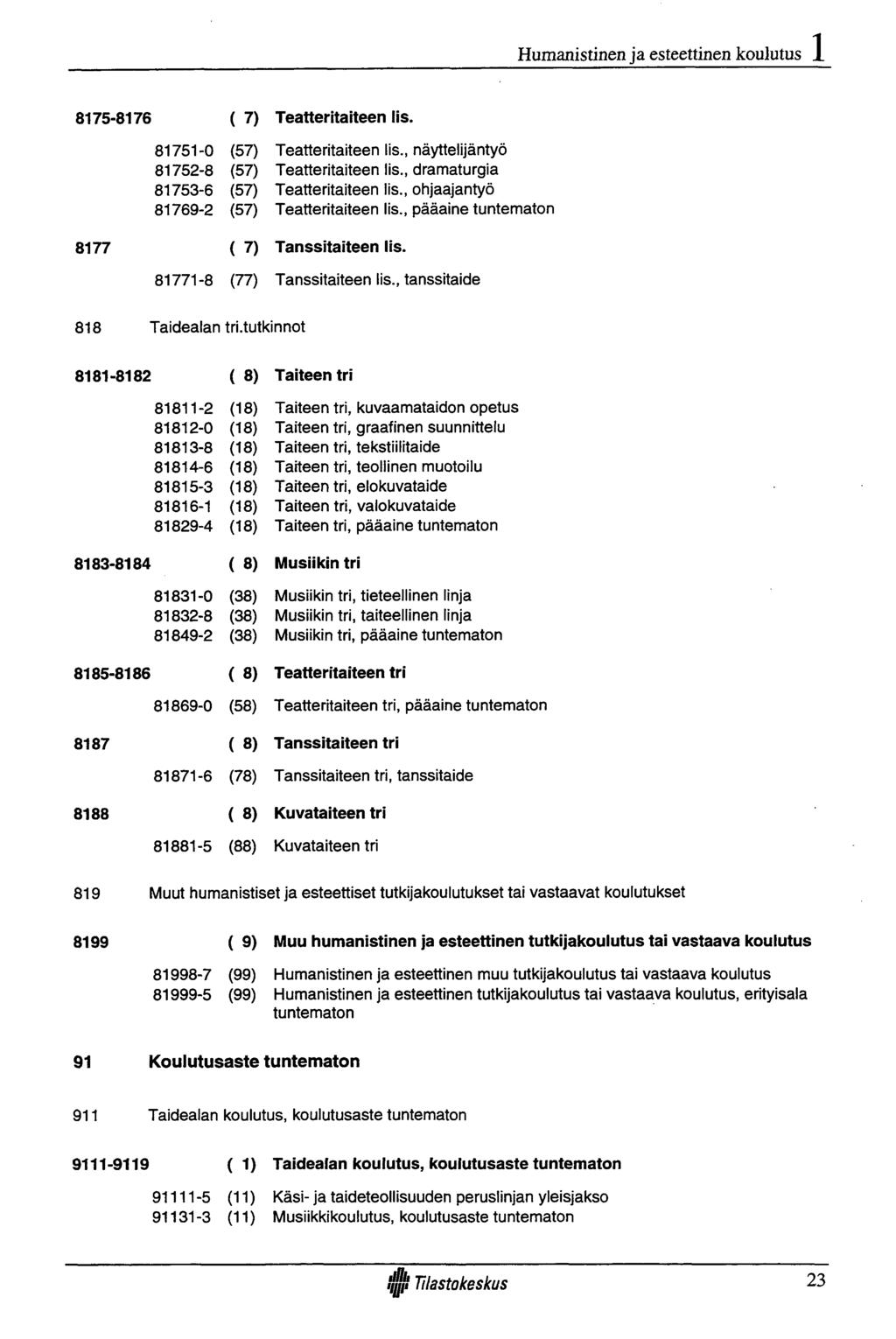 Humanistinen ja esteettinen koulutus 8175-8176 ( 7) Teatteritaiteen lis. 81751-0 (57) Teatteritaiteen lis., näyttelijäntyö 81752-8 (57) Teatteritaiteen lis.