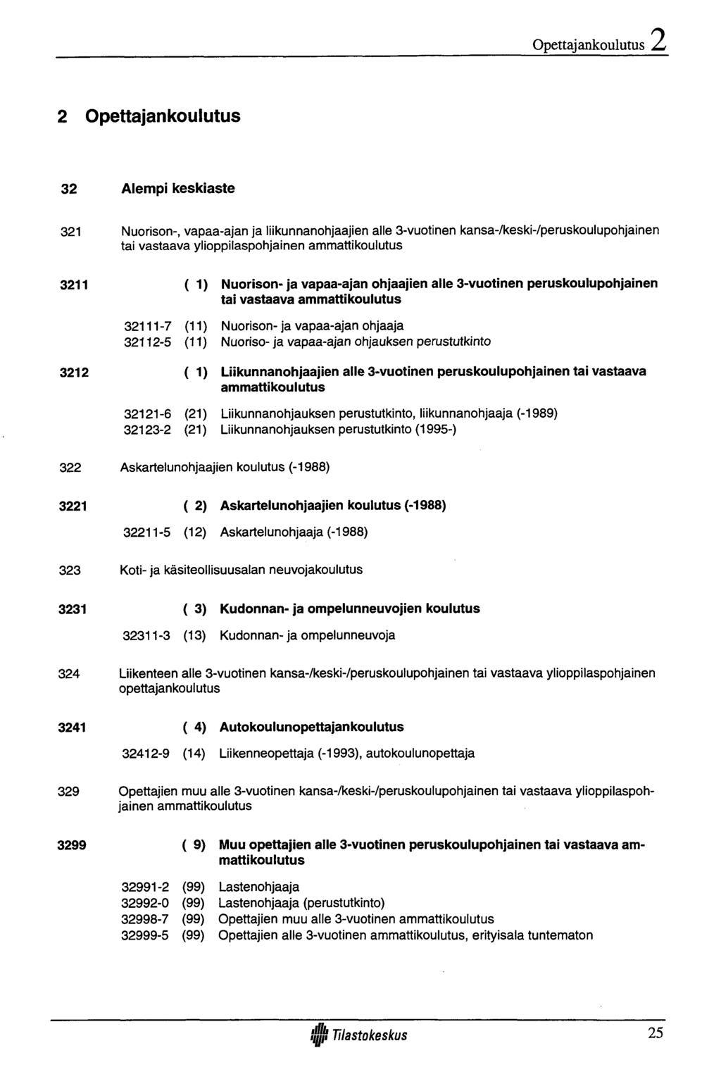 Opettaj ankoulutus 2 Opettajankoulutus 32 Alem pi keskiaste 321 Nuorison-, vapaa-ajan ja liikunnanohjaajien alle 3-vuotinen kansa-/keski-/peruskoulupohjainen tai vastaava ylioppilaspohjainen