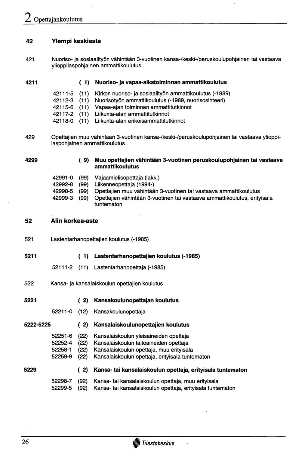 Opettaj ankoulutus 42 Ylem pi keskiaste 421 Nuoriso- ja sosiaalityön vähintään 3-vuotinen kansa-/keski-/peruskoulupohjainen tai vastaava ylioppilaspohjainen ammattikoulutus 4211 ( 1) 421 11-5 (11)