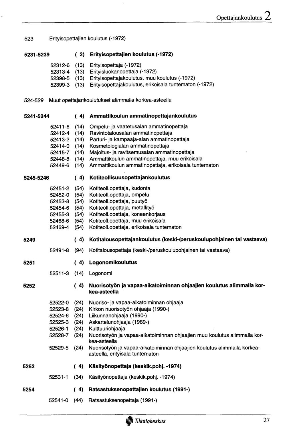 Opettaj ankoulutus 523 Erityisopettajien koulutus (-1972) 5231-5239 ( 3) Erityisopettajien koulutus (-1972) 52312-6 (13) Erityisopettaja (-1972) 52313-4 (13) Erityisluokanopettaja (-1972) 52398-5