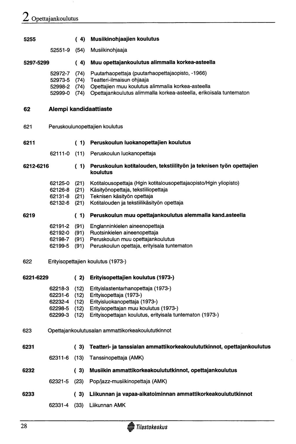 Opettaj ankoulutus 5255 ( 4) Musiikinohjaajien koulutus 52551-9 (54) Musiikinohjaaja 5297-5299 ( 4) Muu opettajankoulutus alimmalla korkea-asteella 52972-7 (74) 52973-5 (74) 52998-2 (74) 52999-0 (74)