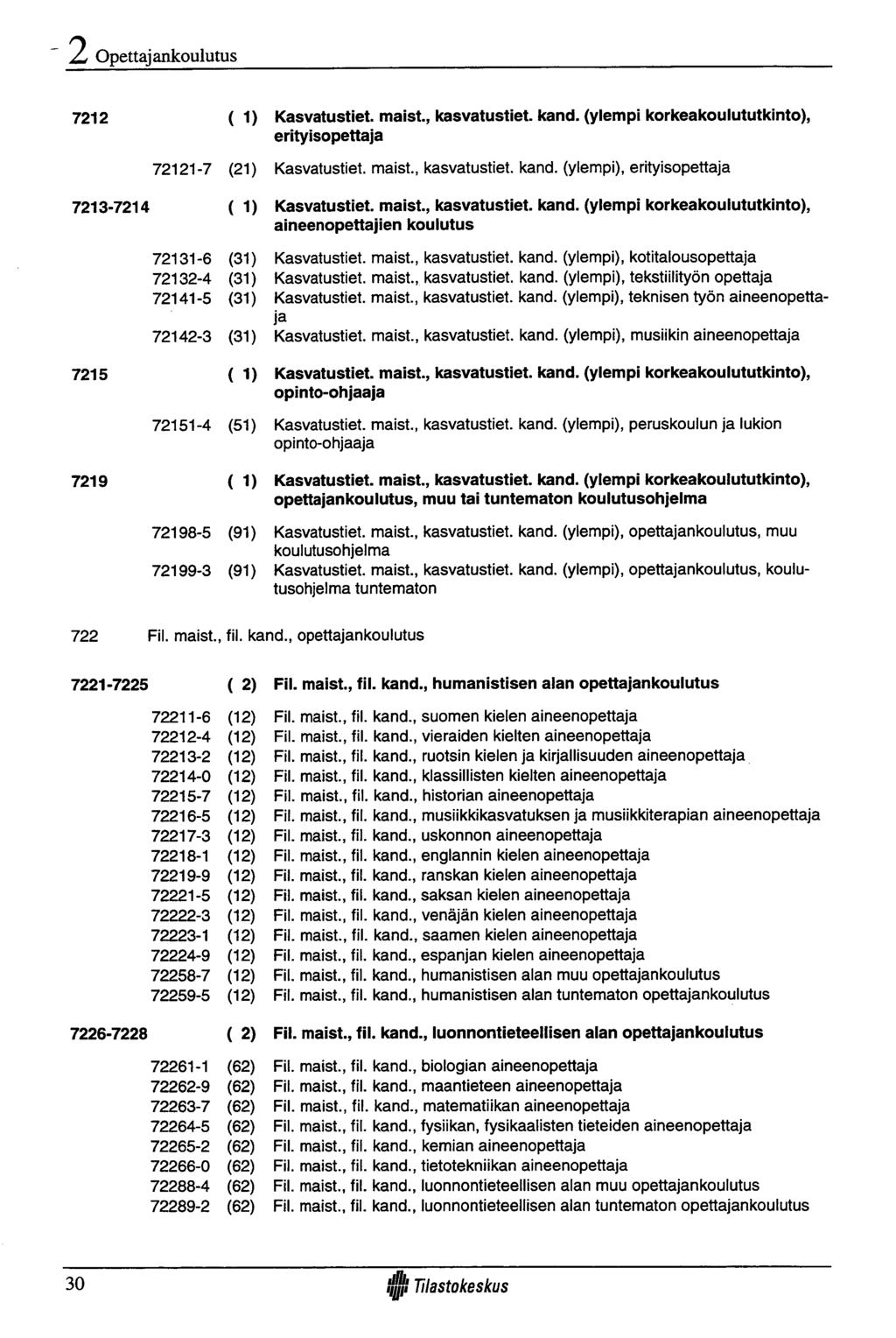 Opettaj ankoulutus 7212 ( 1) Kasvatustiet, maist., kasvatustiet, kand. (ylempi korkeakoulututkinto), erityisopettaja 72121-7 (21) Kasvatustiet, maist., kasvatustiet, kand. (ylempi), erityisopettaja 7213-7214 ( 1) Kasvatustiet, maist.