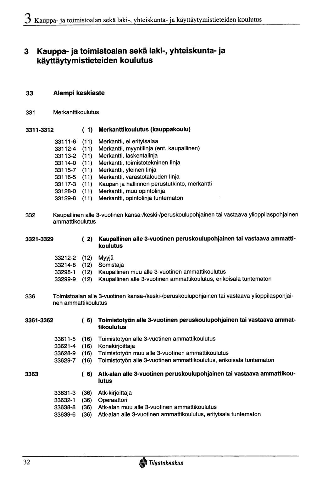 Kauppa- ja toimistoalan sekä laki-, yhteiskunta- ja käyttäytymistieteiden koulutus 3 Kauppa- ja toimistoalan sekä laki-, yhteiskunta- ja käyttäytymistieteiden koulutus 33 Alem pi keskiaste 331