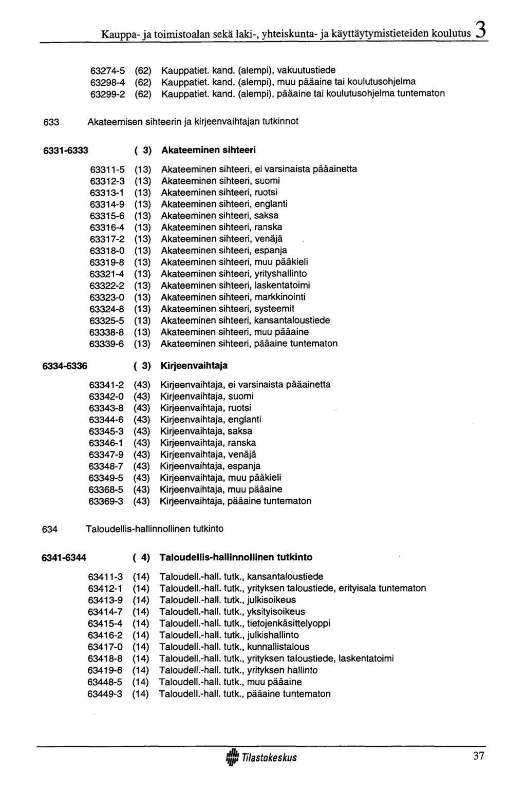 Kauppa- ja toimistoalan sekä laki-, yhteiskunta- ja käyttäytymistieteiden koulutus 63274-5 (62) 63298-4 (62) 63299-2 (62) Kauppatiet, kand. (alempi), vakuutustiede Kauppatiet, kand.