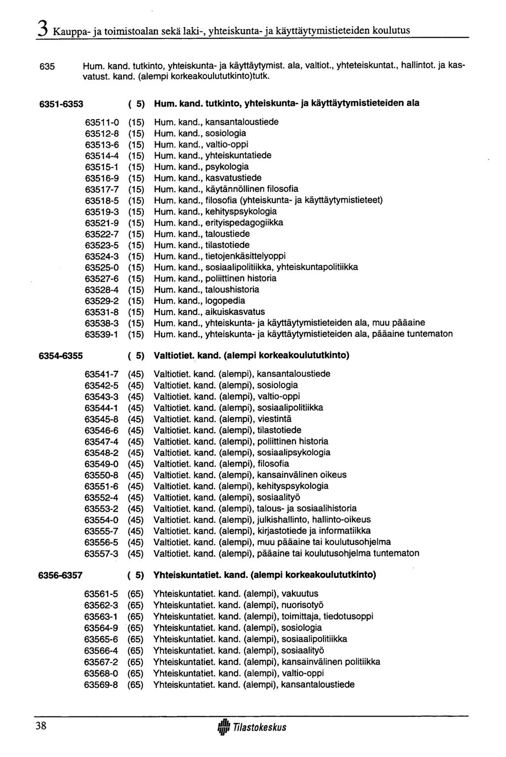 Kauppa- ja toimistoalan sekä laki-, yhteiskunta-ja käyttäytymistieteiden koulutus 635 Hum. kand. tutkinto, yhteiskunta- ja käyttäytymist. ala, valtiot., yhteteiskuntat., hallintot. ja kasvatust. kand. (alempi korkeakoulututkintojtutk.