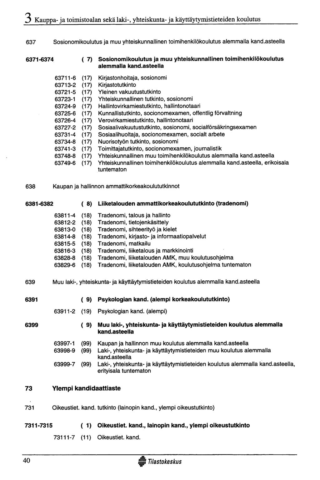 Kauppa- ja toimistoalan sekä laki-, yhteiskunta- ja käyttäytymistieteiden koulutus 637 Sosionomikoulutus ja muu yhteiskunnallinen toimihenkilökoulutus alemmalla kand.