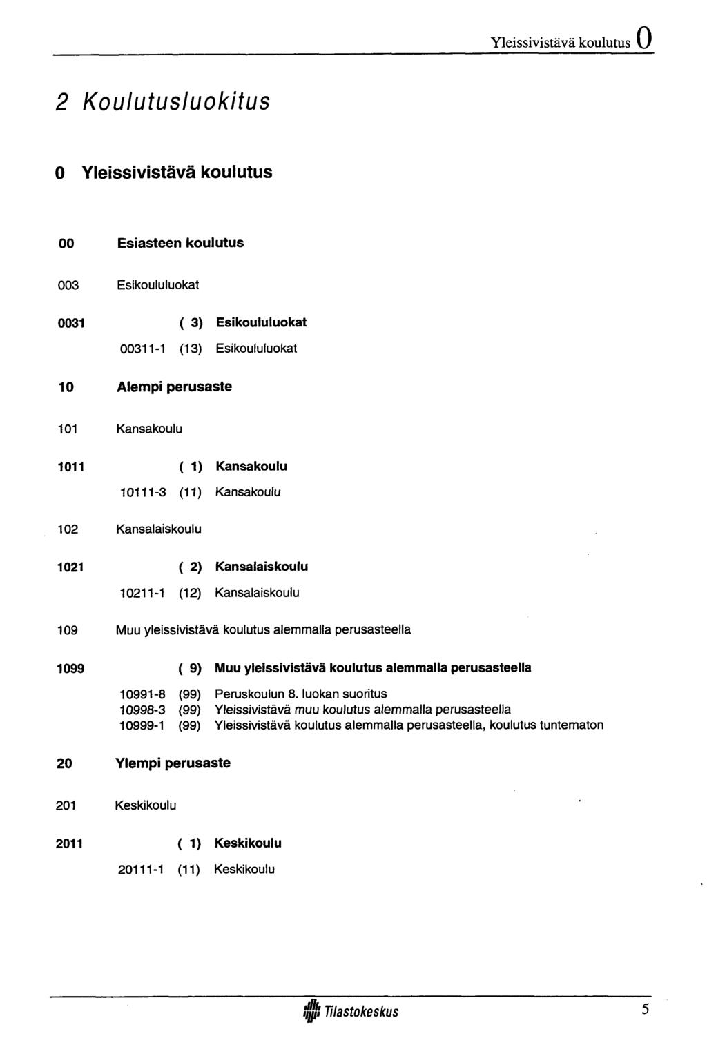 Yleissivistävä koulutus 2 Koulutusluokitus 0 Yleissivistävä koulutus 00 Esiasteen koulutus 003 Esikoululuokat 0031 ( 3) Esikoululuokat 00311-1 (13) Esikoululuokat 10 Alem pi perusaste 101 Kansakoulu