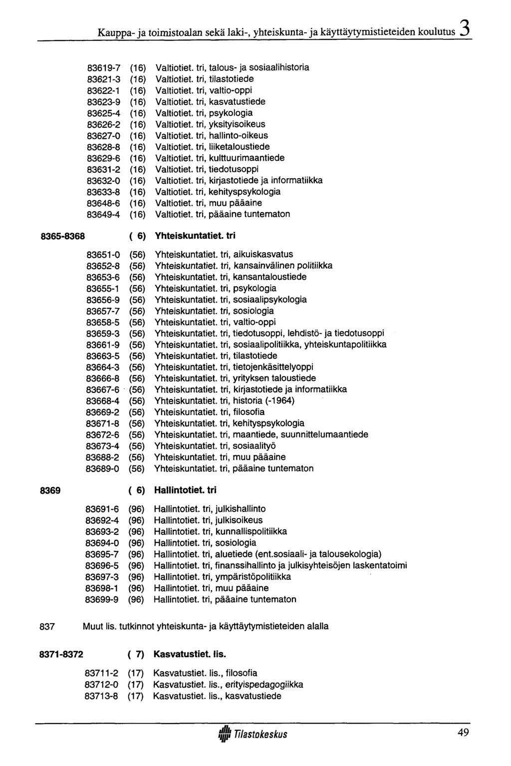 Kauppa- ja toimistoalan sekä laki-, yhteiskunta- ja käyttäytymistieteiden koulutus 83619-7 (16) 83621-3 (16) 83622-1 (16) 83623-9 (16) 83625-4 (16) 83626-2 (16) 83627-0 (16) 83628-8 (16) 83629-6 (16)