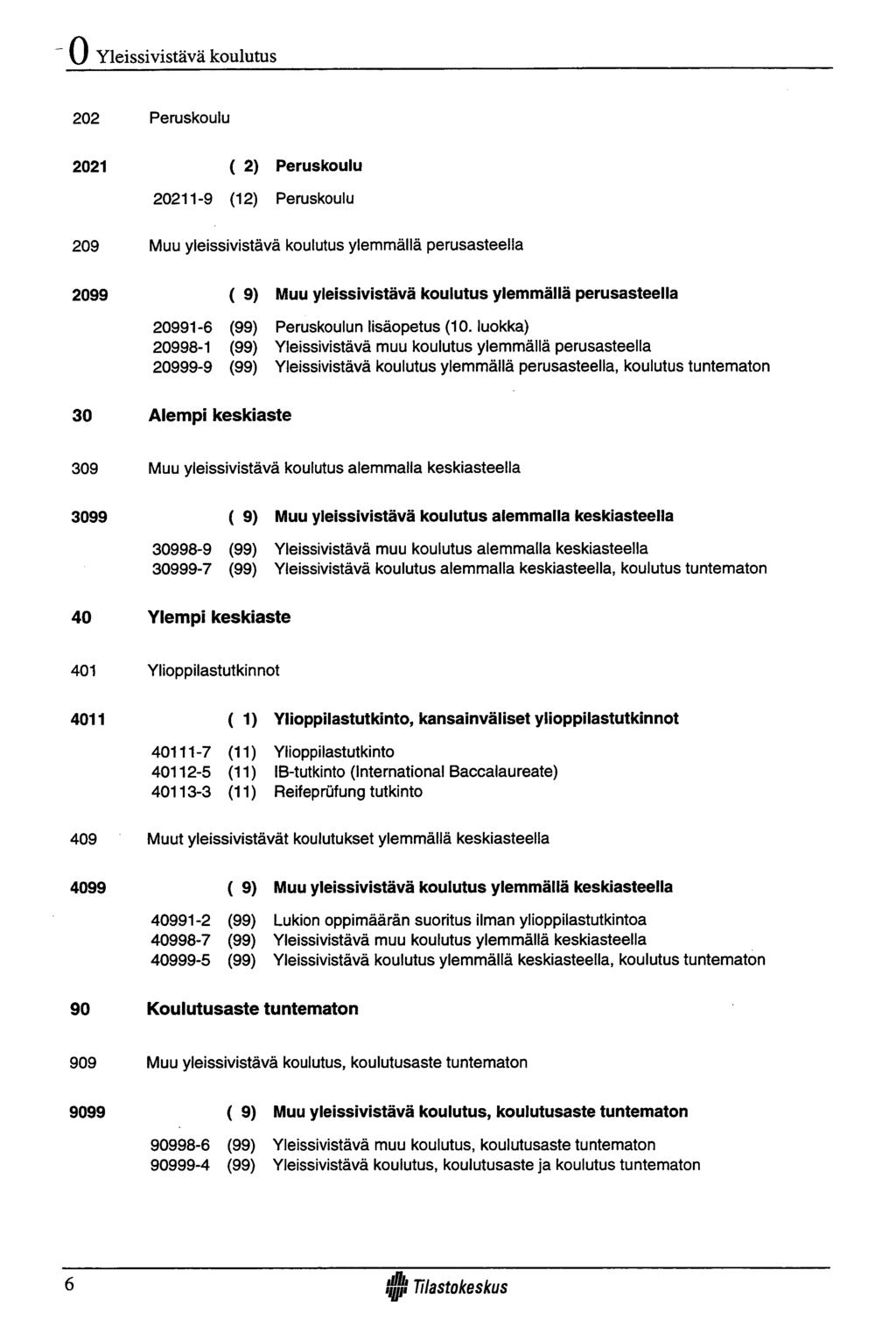 O Yleissivistävä koulutus 202 Peruskoulu 2021 ( 2) Peruskoulu 20211-9 (12) Peruskoulu 209 Muu yleissivistävä koulutus ylemmällä perusasteella 2099 ( 9) 20991-6 (99) 20998-1 (99) 20999-9 (99) Muu