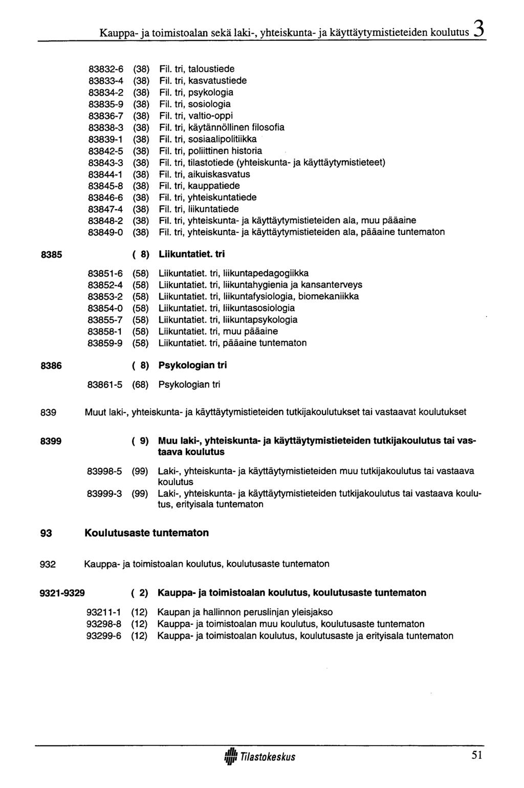 Kauppa- ja toimistoalan sekä laki-, yhteiskunta- ja käyttäytymistieteiden koulutus 83832-6 (38) Fil. tri, taloustiede 83833-4 (38) Fil. tri, kasvatustiede 83834-2 (38) Fil.