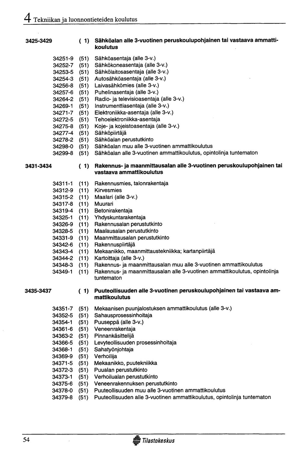 Tekniikan ja luonnontieteiden koulutus 3425-3429 ( D Sähköalan alle 3-vuotinen peruskoulupohjainen tai vastaava ammattikoulutus 34251-9 (51) Sähköasentaja (alle 3-v.