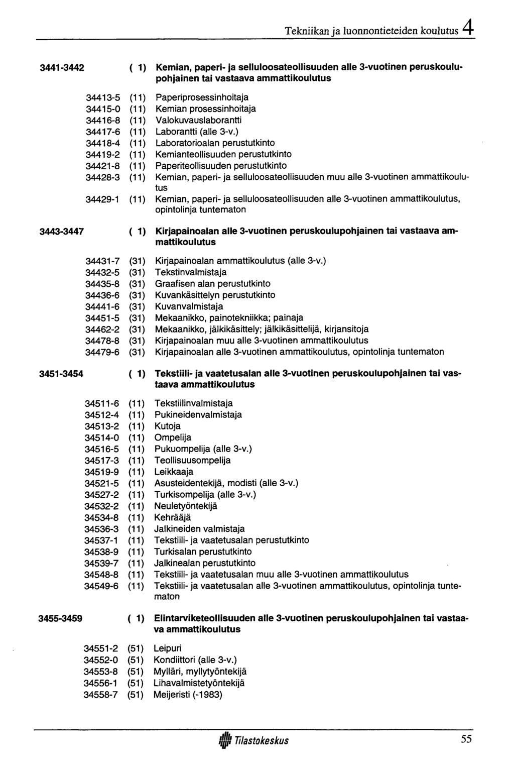 Tekniikan ja luonnontieteiden koulutus 3441-3442 ( 1) Kemian, paperi- ja selluloosateollisuuden alle 3-vuotinen peruskoulupohjainen tai vastaava ammattikoulutus 34413-5 (11) 34415-0 (11) 34416-8 (11)