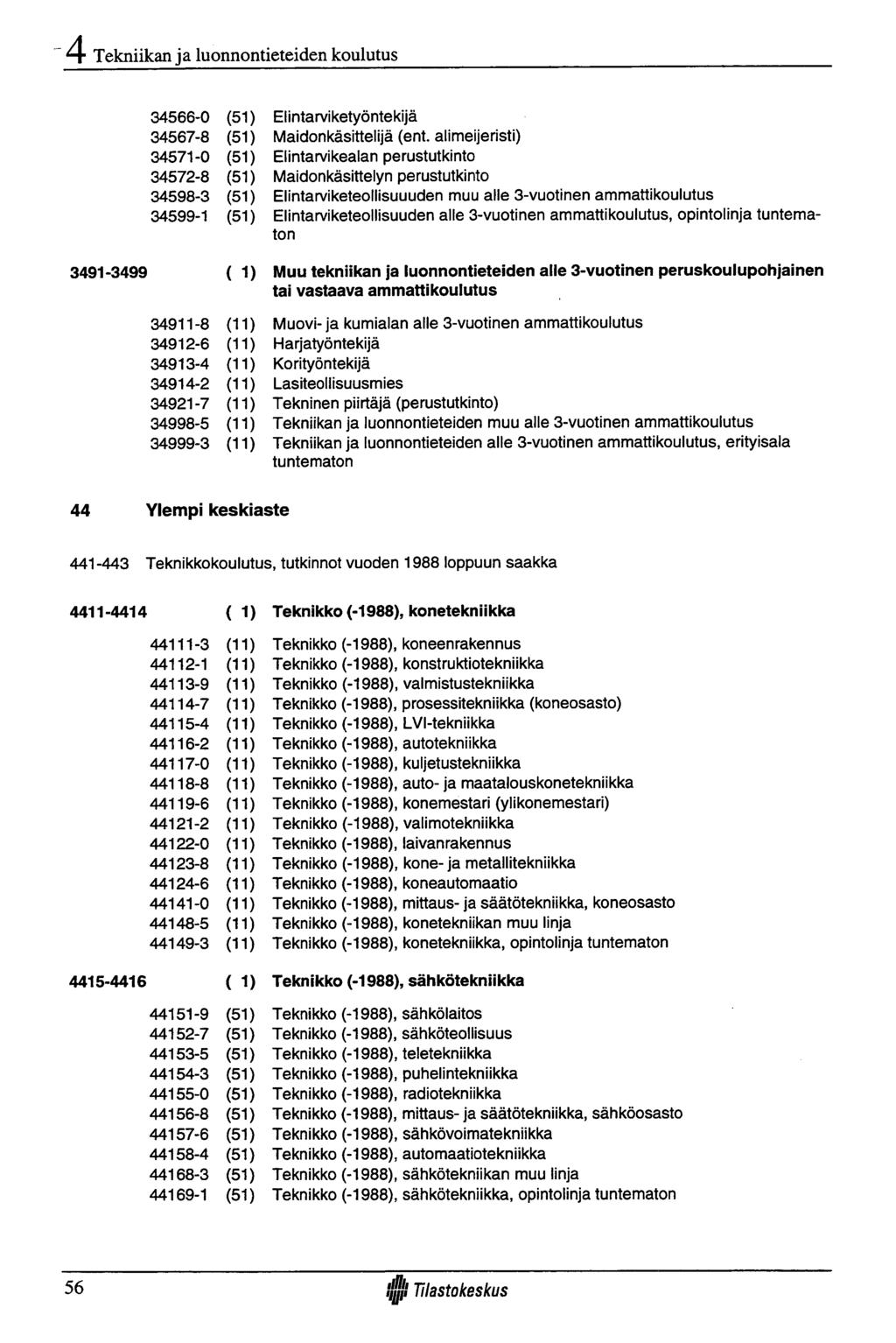 Tekniikan ja luonnontieteiden koulutus 3491-3499 34566-0 (51) 34567-8 (51) 34571-0 (51) 34572-8 (51) 34598-3 (51) 34599-1 (51) ( 1) 34911-8 (11) 34912-6 (11) 34913-4 (11) 34914-2 (11) 34921-7 (11)