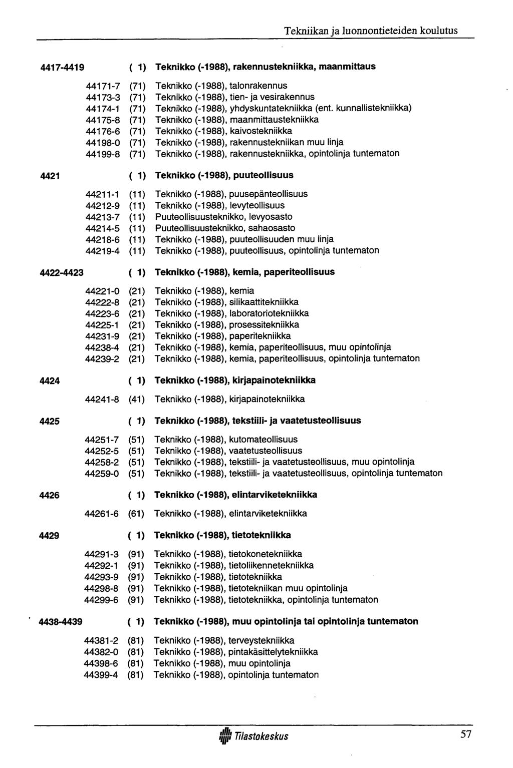 Tekniikan ja luonnontieteiden koulutus 4417-4419 ( 1) Teknikko (-1988), rakennustekniikka, maanmittaus 44171-7 (71) 44173-3 (71) 44174-1 (71) 44175-8 (71) 44176-6 (71) 44198-0 (71) 44199-8 (71)