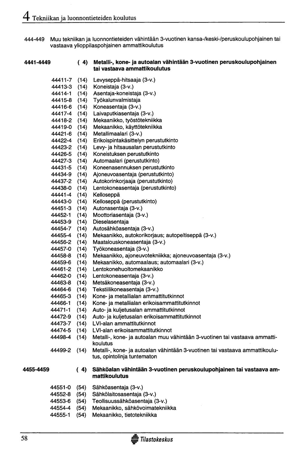 Tekniikan ja luonnontieteiden koulutus 444-449 Muu tekniikan ja luonnontieteiden vähintään 3-vuotinen kansa-/keski-/peruskoulupohjainen tai vastaava ylioppilaspohjainen ammattikoulutus 4441-4449 ( 4)