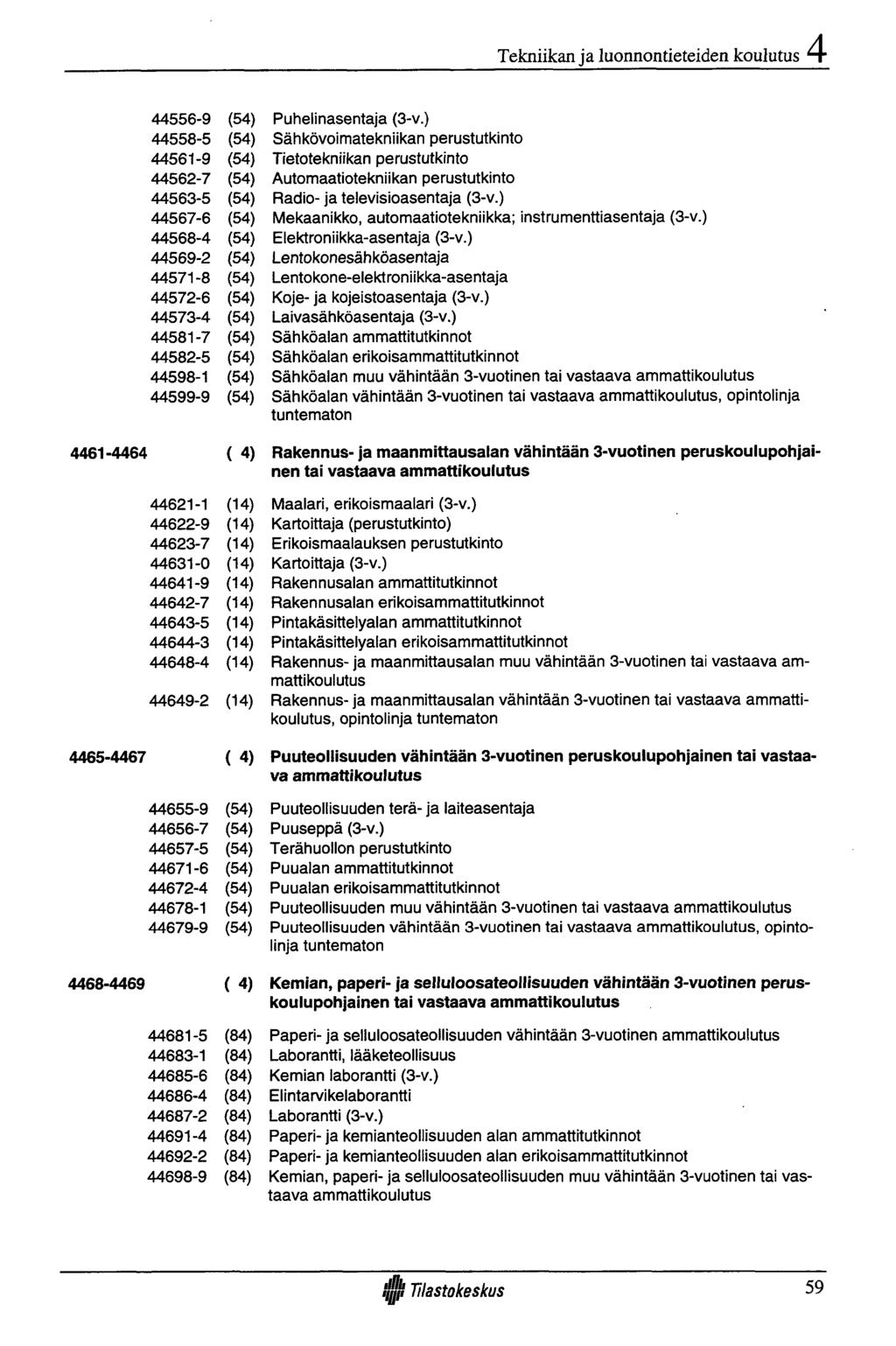 Tekniikan ja luonnontieteiden koulutus 44556-9 (54) 44558-5 (54) 44561-9 (54) 44562-7 (54) 44563-5 (54) 44567-6 (54) 44568-4 (54) 44569-2 (54) 44571-8 (54) 44572-6 (54) 44573-4 (54) 44581-7 (54)