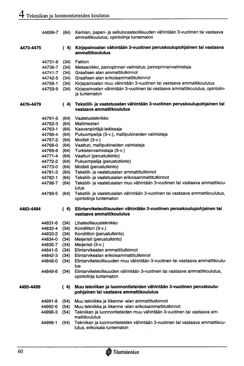 Tekniikan ja luonnontieteiden koulutus 44699-7 (84) Kemian, paperi- ja selluloosateollisuuden vähintään 3-vuotinen tai vastaava ammattikoulutus, opintolinja tuntematon 4473-4475 ( 4) Kirjapainoalan