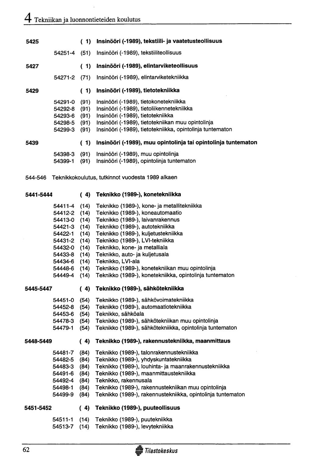 Tekniikan ja luonnontieteiden koulutus 5425 ( 1) 54251-4 (51) 5427 ( D 54271-2 (71) 5429 ( D 54291-0 (91) 54292-8 (91) 54293-6 (91) 54298-5 (91) 54299-3 (91) 5439 ( D 54398-3 (91) 54399-1 (91)