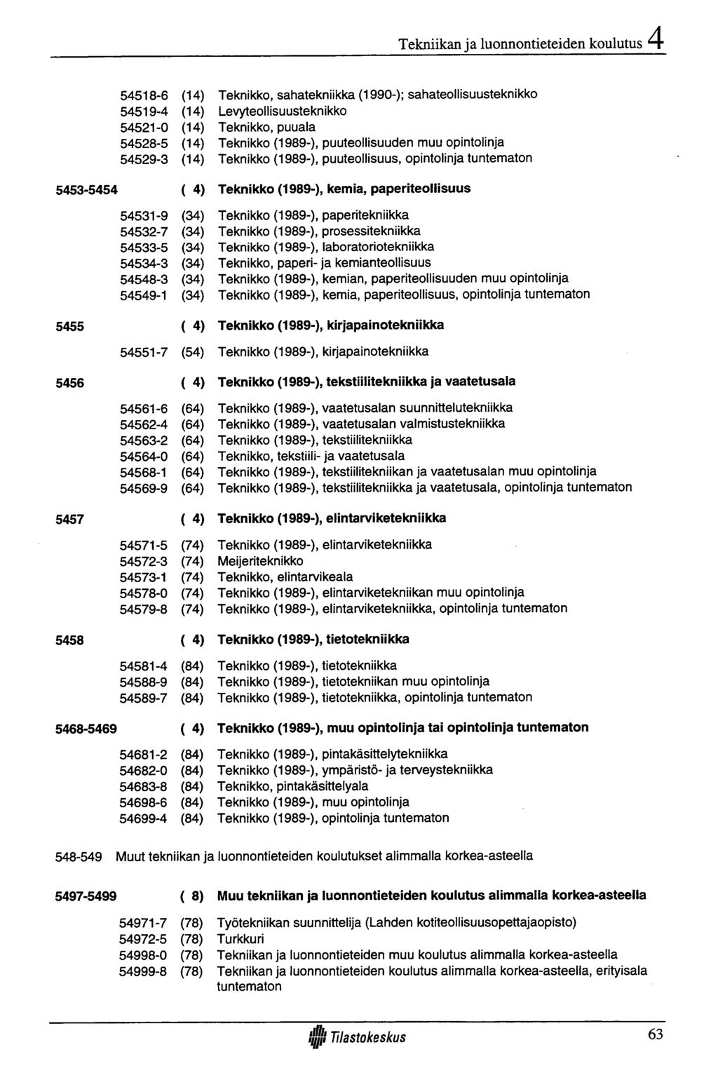 Tekniikan ja luonnontieteiden koulutus 54518-6 (14) 54519-4 (14) 54521-0 (14) 54528-5 (14) 54529-3 (14) 5453-5454 ( 4) 54531-9 (34) 54532-7 (34) 54533-5 (34) 54534-3 (34) 54548-3 (34) 54549-1 (34)