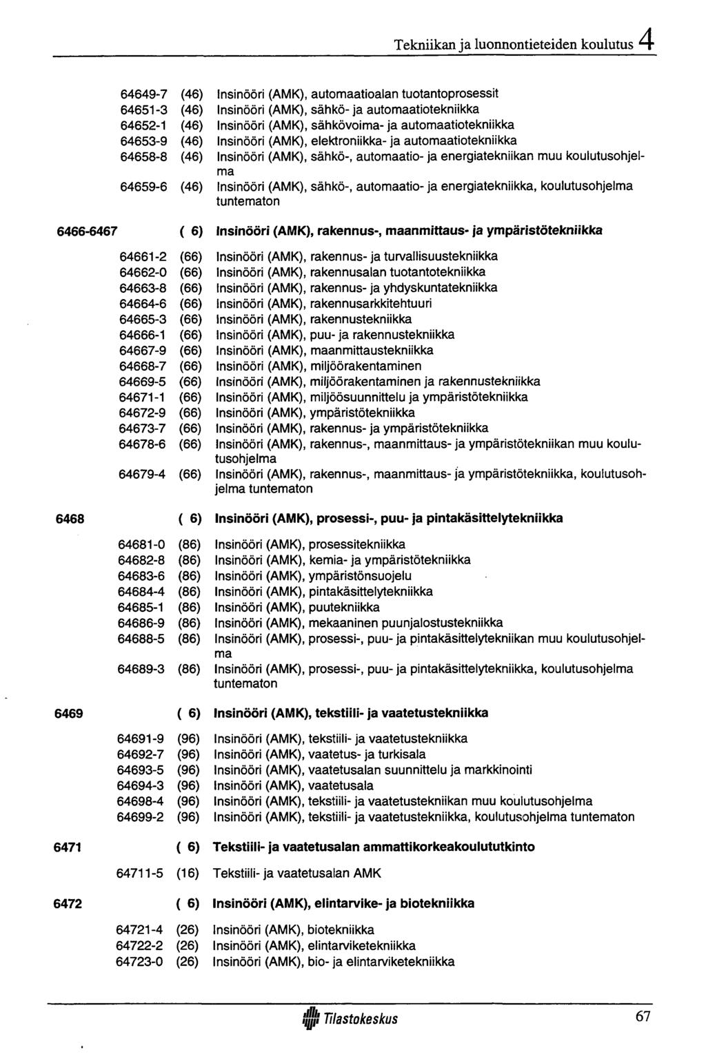 Tekniikan ja luonnontieteiden koulutus 64649-7 (46) 64651-3 (46) 64652-1 (46) 64653-9 (46) 64658-8 (46) 64659-6 (46) Insinööri (AMK), automaatioalan tuotantoprosessit Insinööri (AMK), sähkö- ja