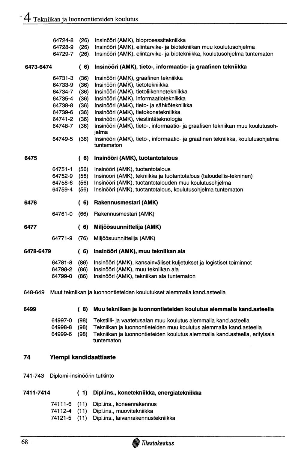 Tekniikan ja luonnontieteiden koulutus 64724-8 (26) Insinööri (AMK), bioprosessitekniikka 64728-9 (26) Insinööri (AMK), elintarvike- ja biotekniikan muu koulutusohjelma 64729-7 (26) Insinööri (AMK),