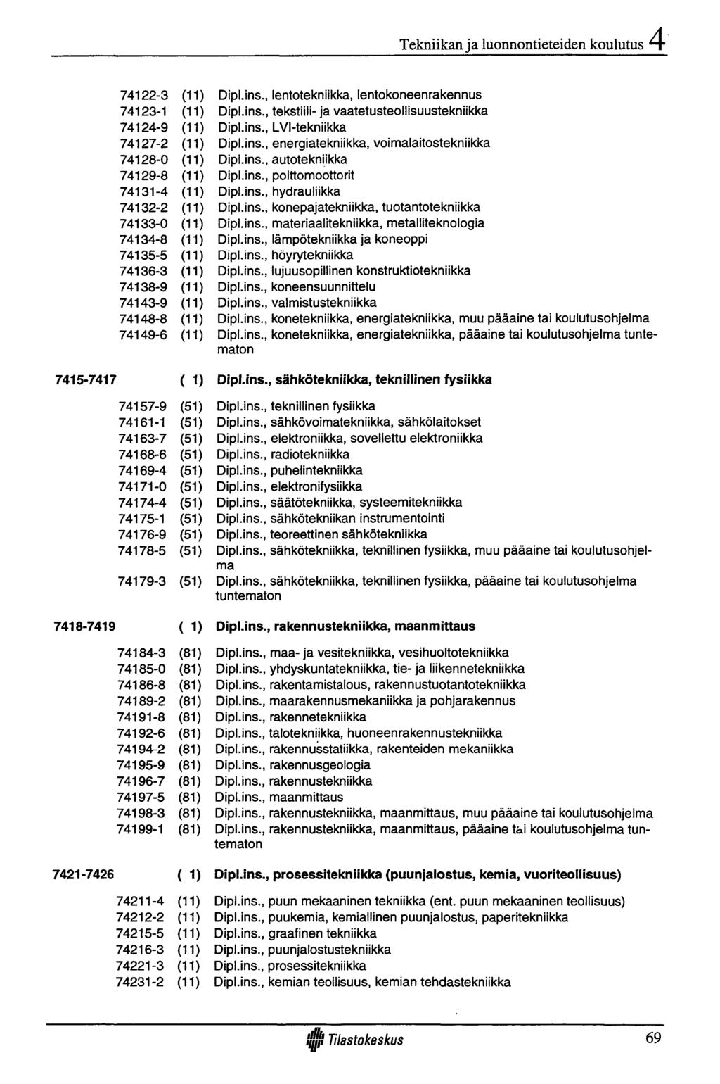 Tekniikan ja luonnontieteiden koulutus 74122-3 (11) 74123-1 (11) 74124-9 (11) 74127-2 (11) 74128-0 (11) 74129-8 (11) 74131-4 (11) 74132-2 (11) 74133-0 (11) 74134-8 (11) 74135-5 (11) 74136-3 (11)