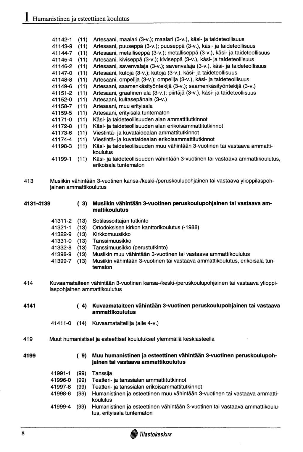 Humanistinen ja esteettinen koulutus 41142-1 (11) 41143-9 (11) 41144-7 (11) 41145-4 (11) 41146-2 (11) 41147-0 (11) 41148-8 (11) 41149-6 (11) 41151-2 (11) 41152-0 (11) 41158-7 (11) 41159-5 (11)