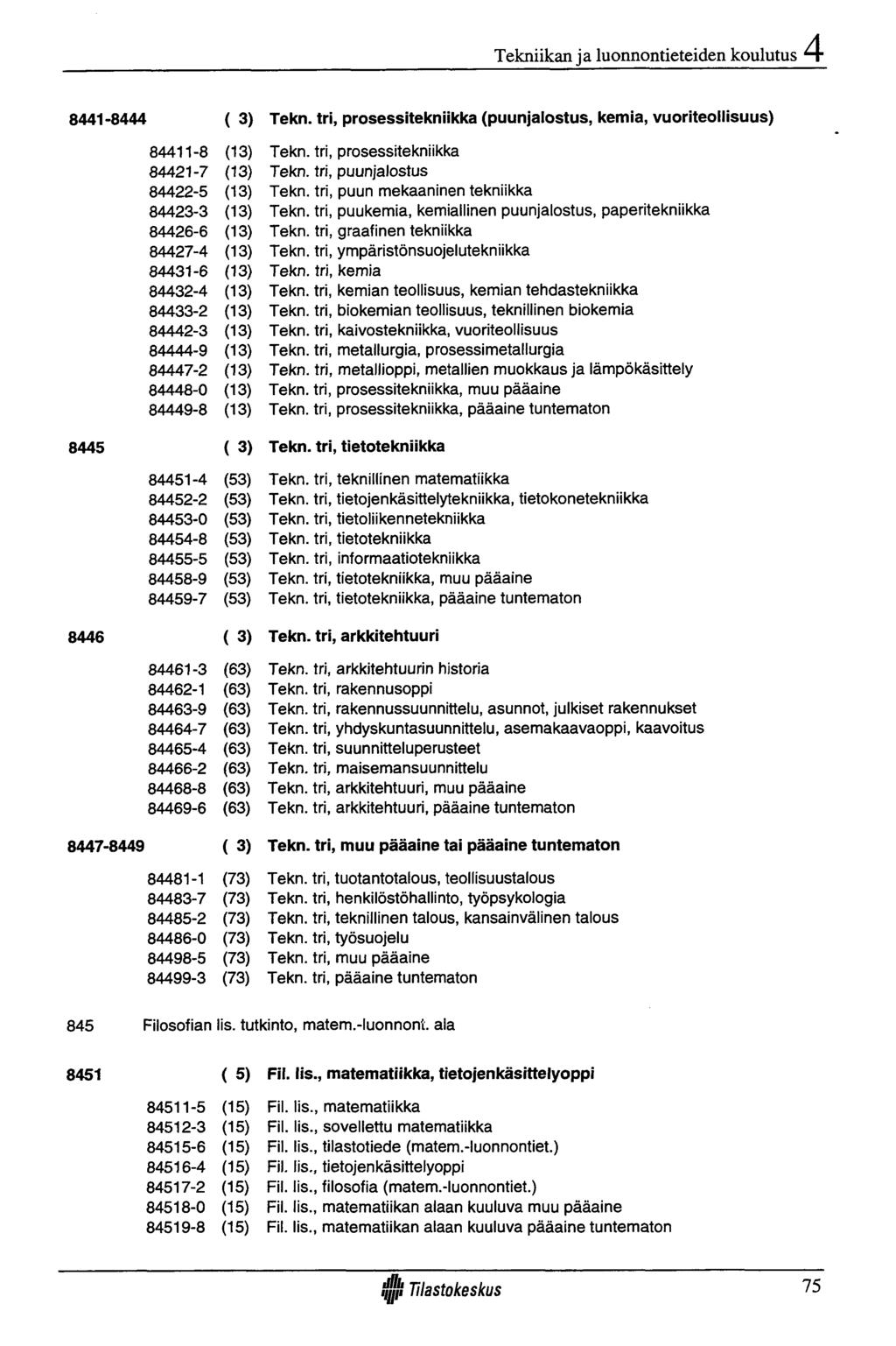 Tekniikan ja luonnontieteiden koulutus 8441-8444 ( 3) Tekn.