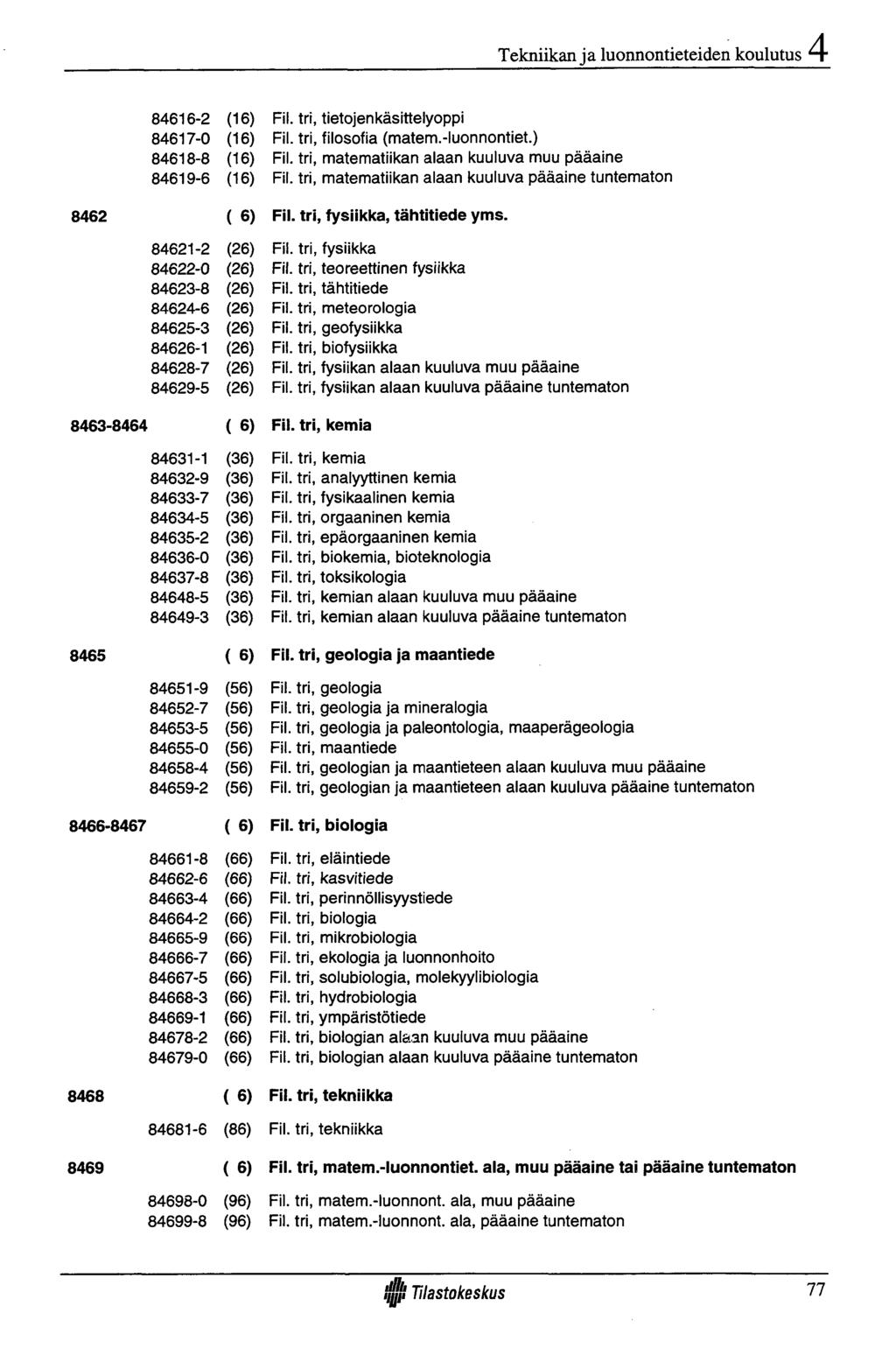 Tekniikan ja luonnontieteiden koulutus 84616-2 (16) 84617-0 (16) 84618-8 (16) 84619-6 (16) Fil. tri, tietojenkäsittelyoppi Fil. tri, filosofia (matem.-luonnontiet.) Fil. tri, matematiikan alaan kuuluva muu pääaine Fil.