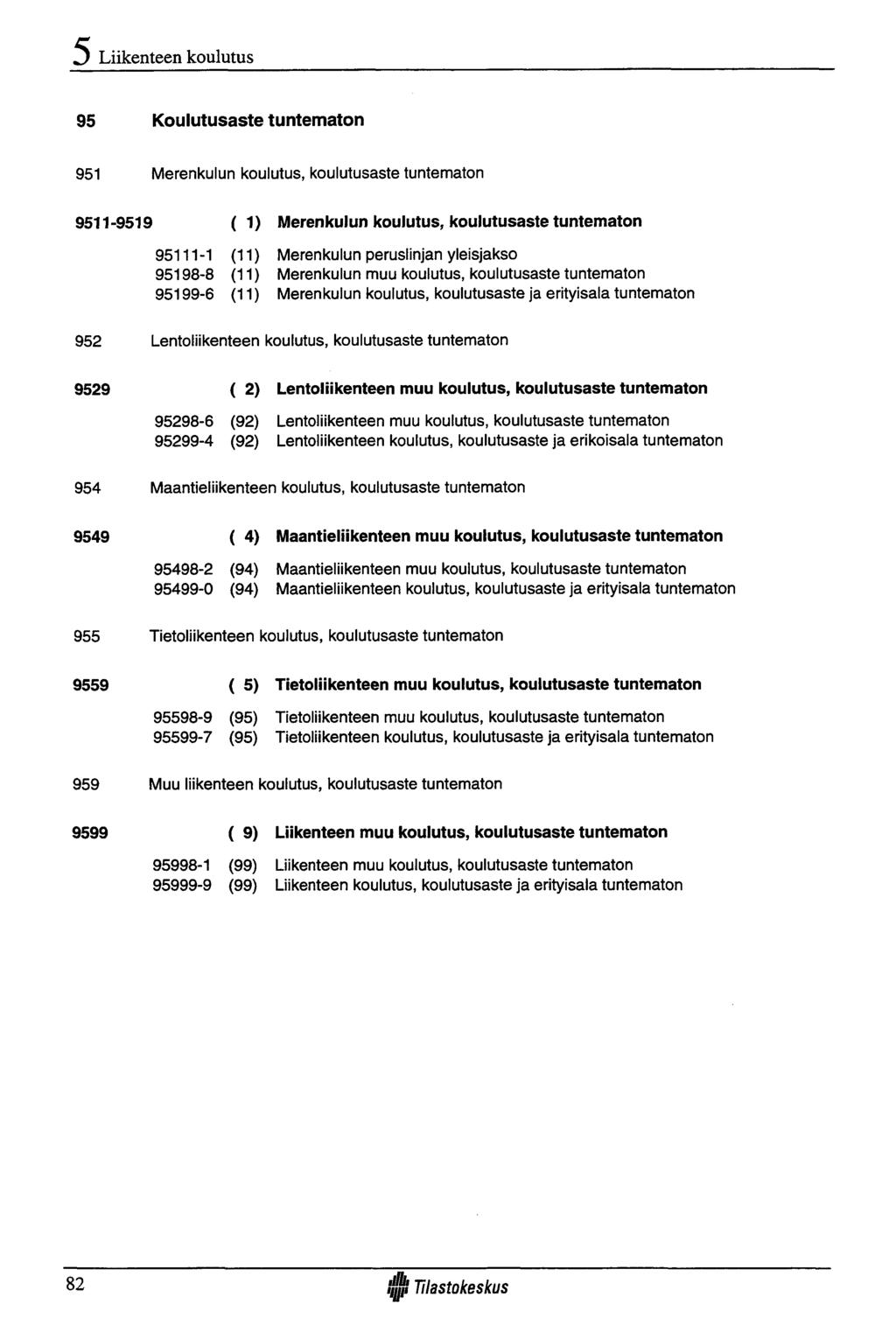 Liikenteen koulutus 95 Koulutusaste tuntem aton 951 Merenkulun koulutus, koulutusaste tuntematon 9511 9519 ( 1) Merenkulun koulutus, koulutusaste tuntematon 95111-1 (11) 95198-8 (11) 95199-6 (11)