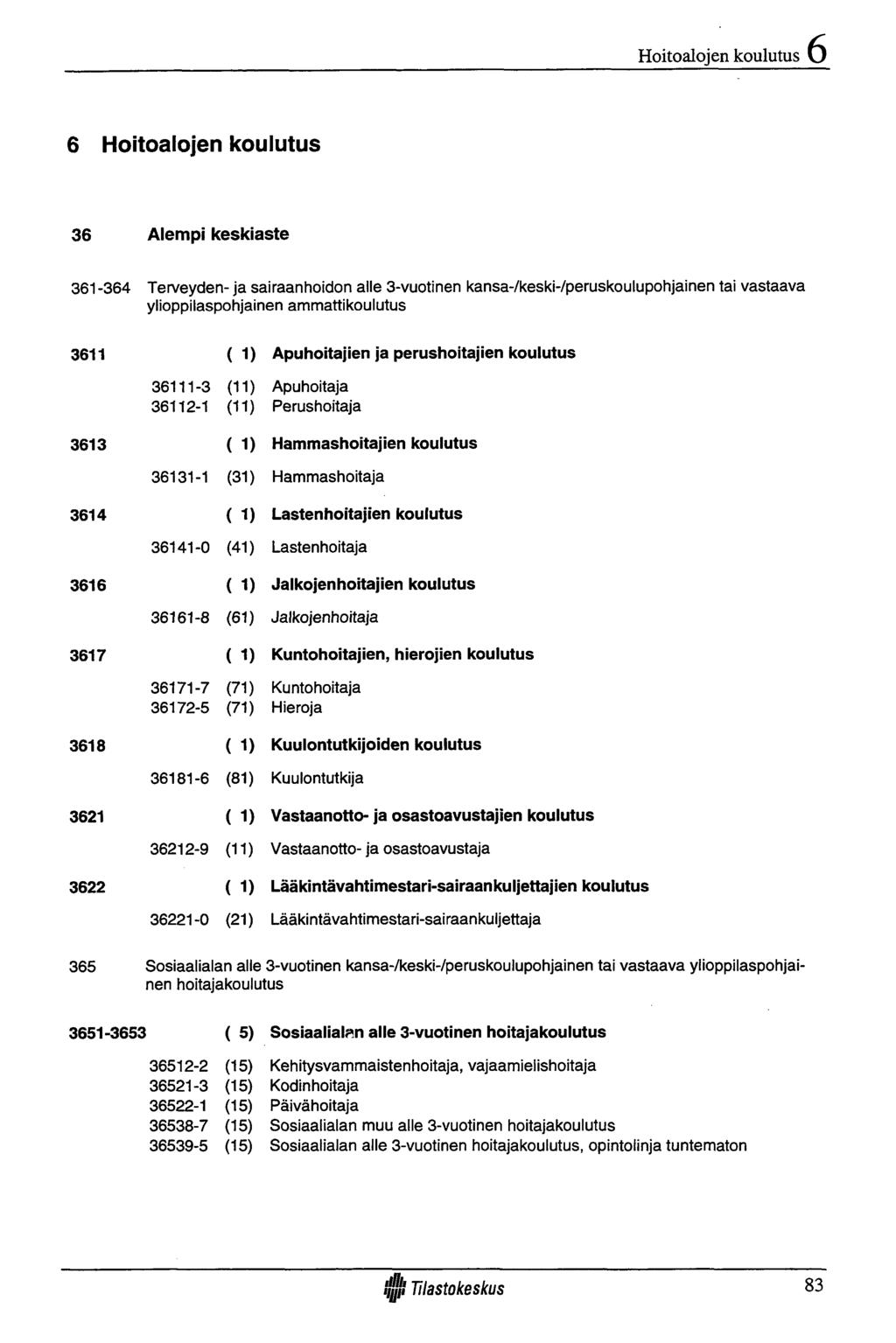 Hoitoalojen koulutus 6 Hoitoalojen koulutus 36 Alem pi keskiaste 361-364 Terveyden- ja sairaanhoidon alle 3-vuotinen kansa-/keski-/peruskoulupohjainen tai vastaava ylioppilaspohjainen ammattikoulutus