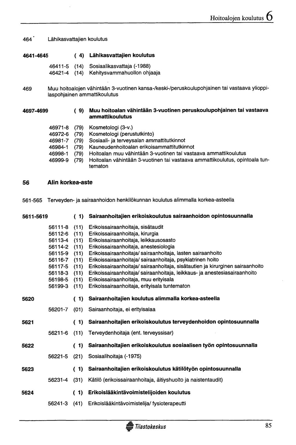 Hoitoalojen koulutus 464 * Lähikasvattajien koulutus 4641-4645 ( 4) Lähikasvattajien koulutus 46411-5 (14) Sosiaalikasvattaja (-1988) 46421-4 (14) Kehitysvammahuollon ohjaaja 469 Muu hoitoalojen