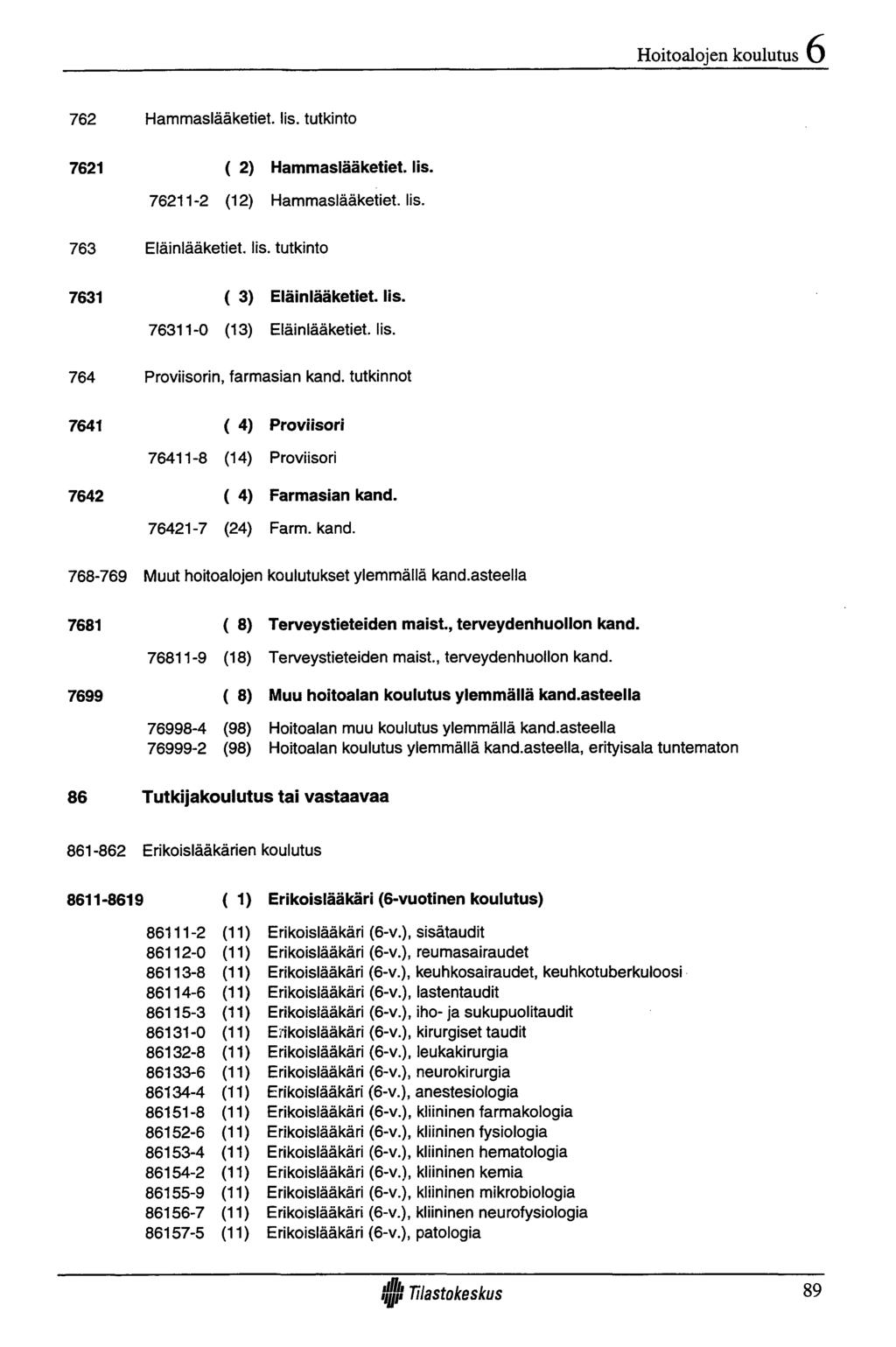 Hoitoalojen koulutus 762 Hammaslääketiet. lis. tutkinto 7621 ( 2) Hammaslääketiet. lis. 76211-2 (12) Hammaslääketiet. lis. 763 Eläinlääketiet. lis. tutkinto 7631 ( 3) Eläinlääketiet. lis. 76311-0 (13) Eläinlääketiet.