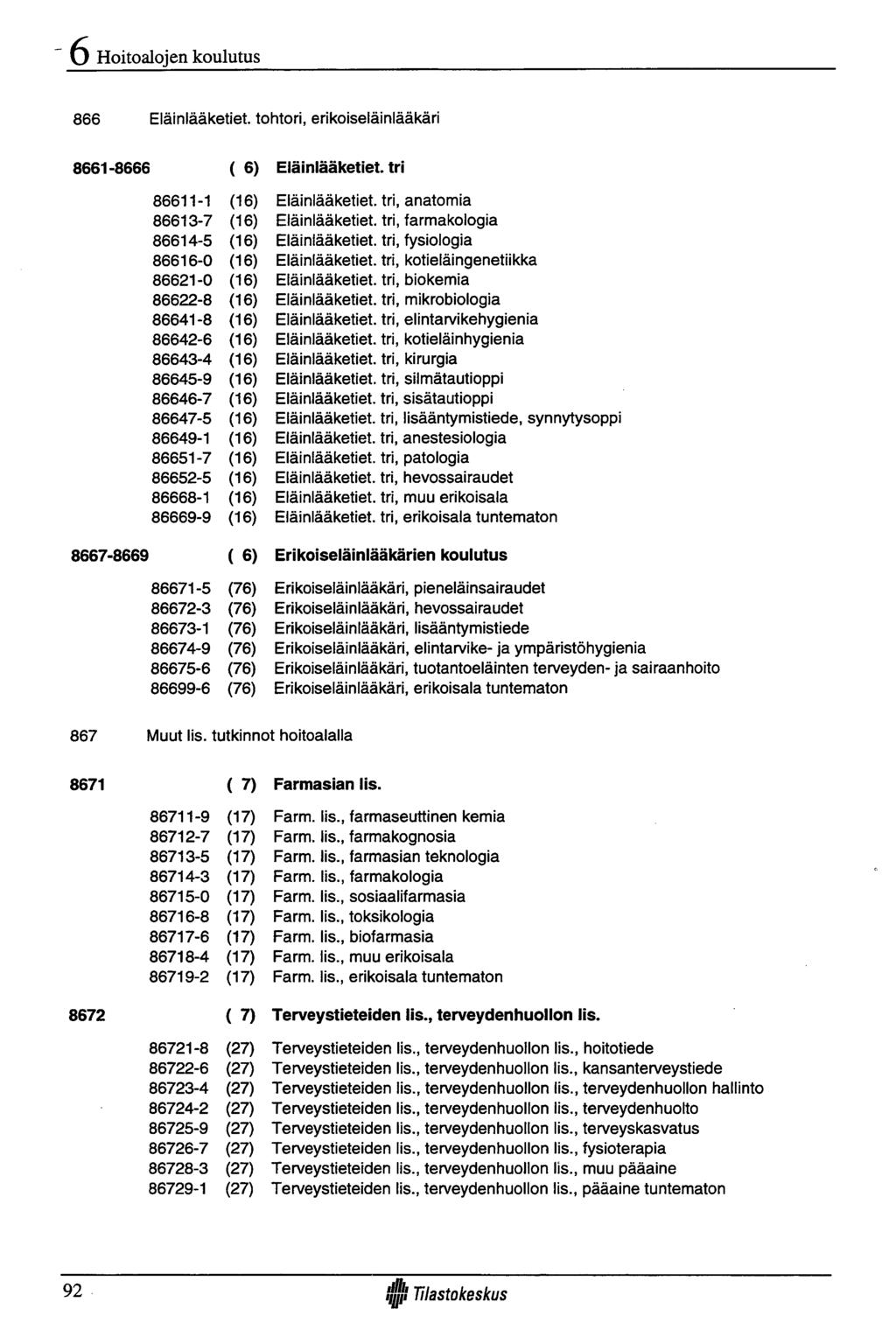 Hoitoalojen koulutus 866 Eläinlääketiet. tohtori, erikoiseläinlääkäri 8661-8666 ( 6) Eläinlääketiet. tri 86611-1 (16) Eläinlääketiet. tri, anatomia 86613-7 (16) Eläinlääketiet.