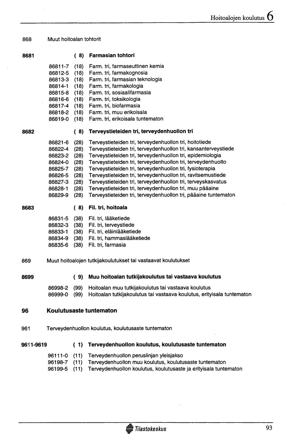 Hoitoalojen koulutus 868 Muut hoitoalan tohtorit 8681 ( 8) Farmasian tohtori 86811-7 (18) Farm. tri, farmaseuttinen kemia 86812-5 (18) Farm. tri, farmakognosia 86813-3 (18) Farm.