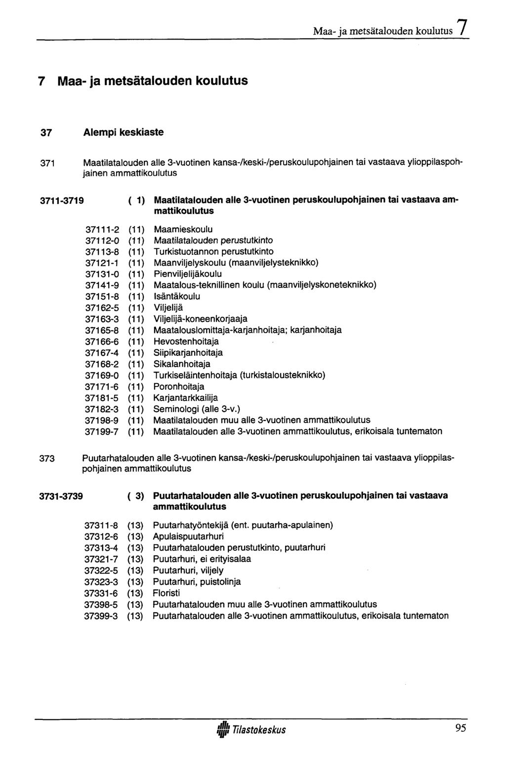 Maa- ja metsätalouden koulutus 7 Maa- ja metsätalouden koulutus 37 Alem pi keskiaste 371 Maatilatalouden alle 3-vuotinen kansa-/keski-/peruskoulupohjainen tai vastaava ylioppilaspohjainen
