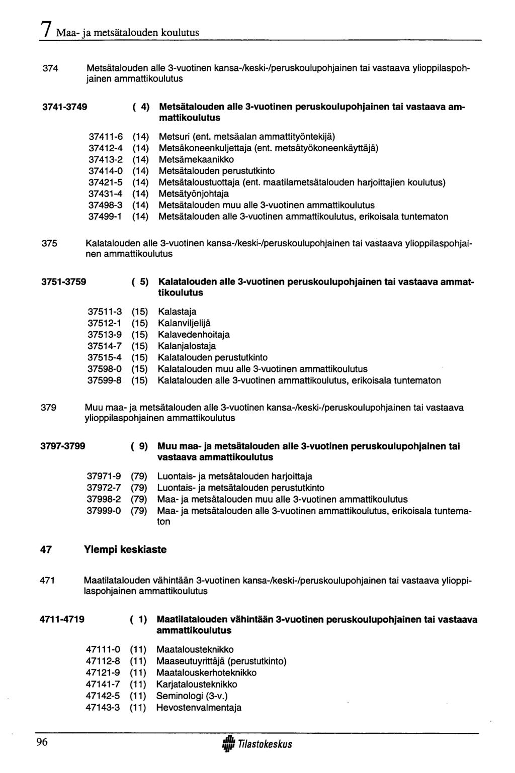 Maa- ja metsätalouden koulutus 374 Metsätalouden alle 3-vuotinen kansa-/keski-/peruskoulupohjainen tai vastaava ylioppilaspohjainen ammattikoulutus 3741-3749 ( 4) 37411-6 (14) 37412-4 (14) 37413-2