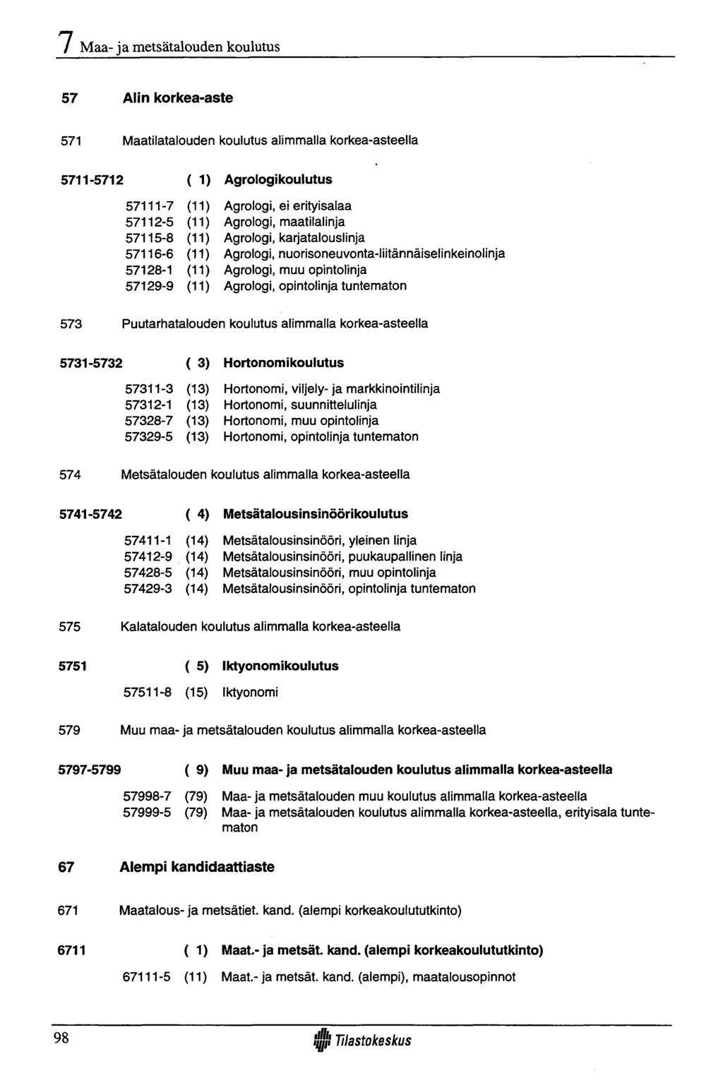 Maa- ja metsätalouden koulutus 57 Alin korkea-aste 571 Maatilatalouden koulutus alimmalla korkea-asteella 5711-5712 ( D Agrologikoulutus 57111-7 (11) Agrologi, ei erityisalaa 57112-5 (11) Agrologi,