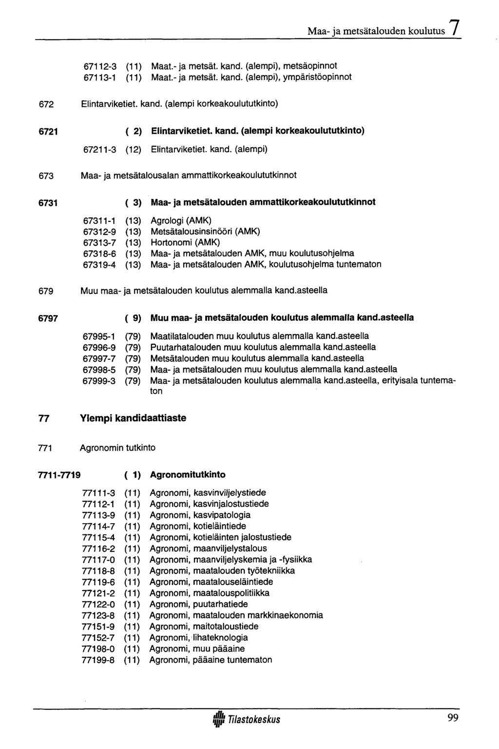 Maa- ja metsätalouden koulutus 67112-3 (11) Maat.- ja metsät, kand. (alempi), metsäopinnot 67113-1 (11) Maat.- ja metsät, kand. (alempi), ympäristöopinnot 672 Elintarviketiet. kand. (alempi korkeakoulututkinto) 6721 ( 2) Elintarviketiet.