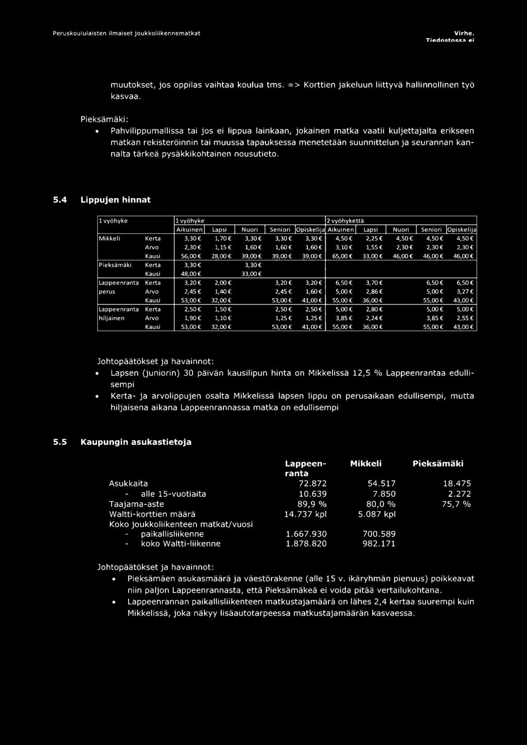 tärkeä pysäkkikohtainen nousutieto. 5.4 Lippujen hinnat 1 vyöhyke 1 vyöhyke 2 vyöhykettä Aikuinen I Lapsi I Nuori I Seniori!