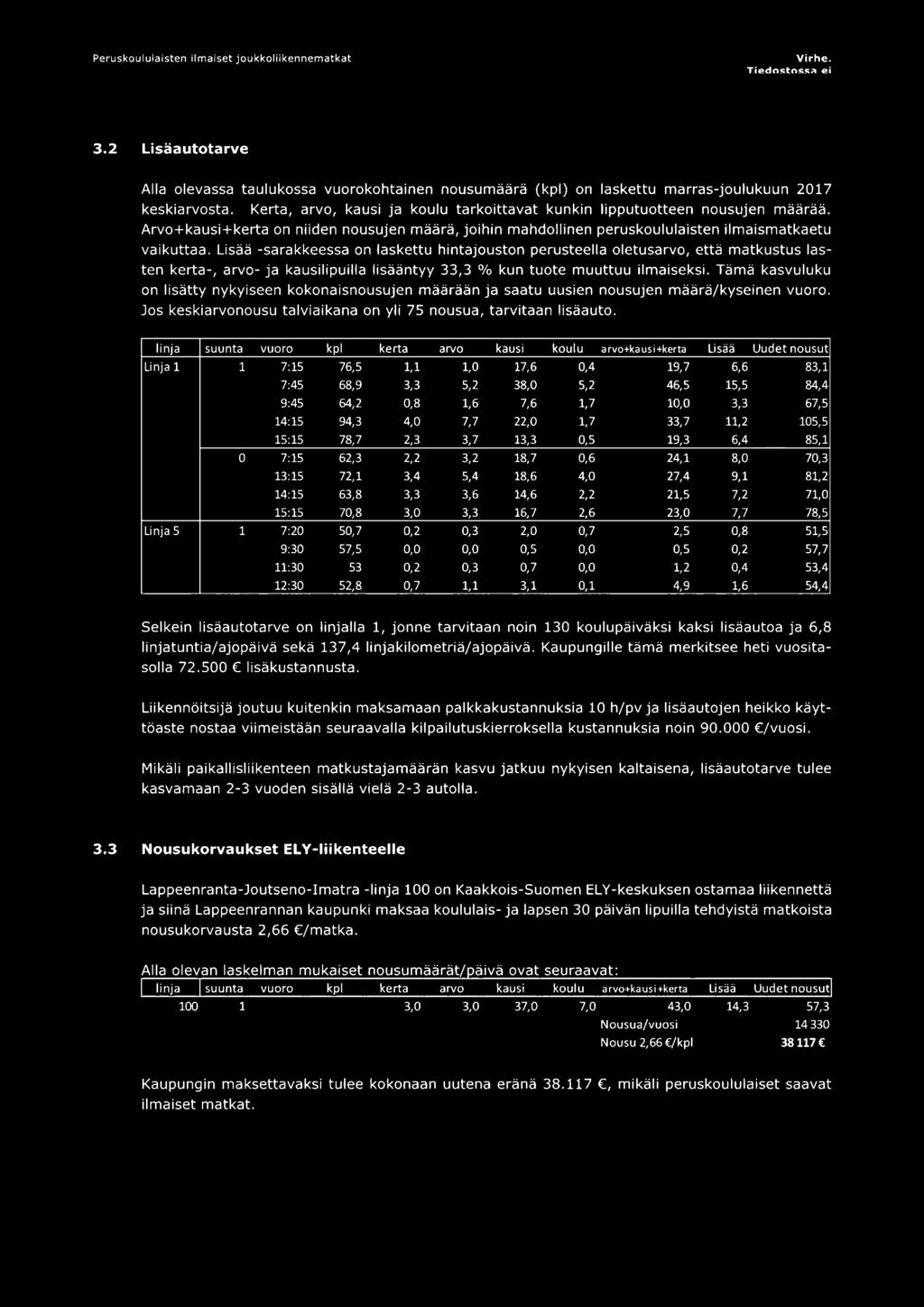 Lisää -sarakkeessa on laskettu hintajouston perusteella oletusarvo, että matkustus lasten kerta-, arvo- ja kausilipuilla lisääntyy 33,3 % kun tuote muuttuu ilmaiseksi.