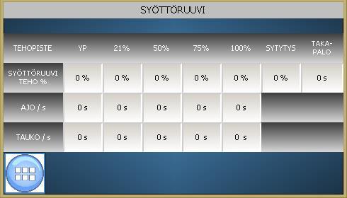 13. Tehoasetukset Ohjausjärjestelmä säätää polttimen tehoa muuttamalla polttoaineen syöttöä (syöttöruuvin pulssi- ja taukoaikojen suhdetta) sekä ensiö- ja toisioilmapuhaltimien pyörimisnopeutta