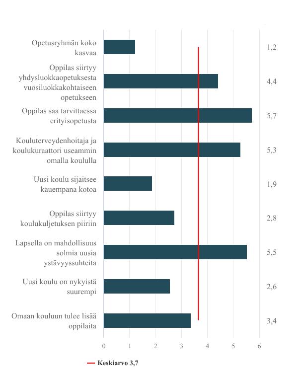 Suuri Vähäin Ei En Vähäin