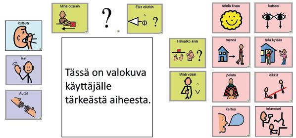 kertomisen aloittaminen keskustelun aloite kommentoimalla valmiita aloituskysymyksiä Tässä on valokuva käyttäjälle tärkekästä aiheesta.