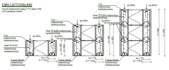 Liittopalkki EMH-PRO harkoilla Liittopalkissa ka yteta a n kuormitettavan palkkiosan alapinnan tera ksena sinkittya t-tera sprofiilia. T-tera ksessa on halk.