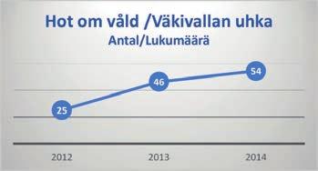 Lainsäädäntö ja AVI vaativat, että työnantajan on myös arvioitava työn psykososiaalinen kuormitus.